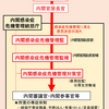 総理大臣が指示権発動の「日本版CDC・内閣感染症危機管理統括庁」　４　～壺が国民に命令する～