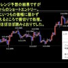 今週の米ドルの見通し