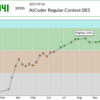 ARC083 参加記録