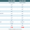 Intel Iris Pro 6200のVideocard Benchmarks