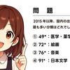 分類ごとの過去10年の出版点数を調べてみました