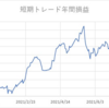 短期トレード結果_210629(火)