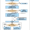 一次救命処置 セミナーを受講。もしもの事故に備えて。。