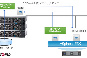  【Dell Blog】ストレージSEがVxRailをVeeamでDDへバックアップしてみた!!!