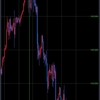 2023/02/04の為替取引(FX)ドル円状況！