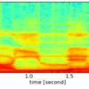  Pythonでサウンドスペクトログラム