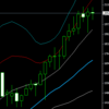 週足・月足　日経２２５先物・ダウ・ナスダック　２０１５/８/１４