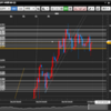 2023年7月5日　トレード日誌　-5,000円　-5.0pips　