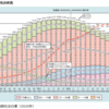 2050年あなたは稼いでいますか