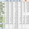 予算と目標