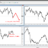 GBP/JPY　来週の予測