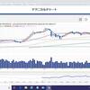 【貯金と投資】借金は全額返済！株式市場は氷河期の始まりか？