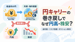 円キャリートレードとは？ なぜ巻き戻しで円高になる？ 為替・株価への影響を整理