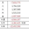 FX収支（6月 第4週）だめだめー