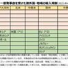 原発汚染水の海洋放出を絶対許すな