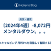 〔2024年4週〕-8,072円 メンタルダウン。。。