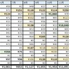 《地道な》2019年1月の実績：dポイント投資始めました&ハイ・オア・ロー地味に改悪したよね？《ポイ活》