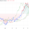 2023年11/21㈫概況 日経平均株価33354.14▲33.89=0.1% グロース250が3日続伸