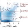 single cell RNA-seq のdropout