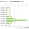 中学生に初めてスマホを持たせるなら