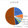 2020年9月家計簿