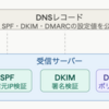 棚卸しから始めるメールセキュリティの見直し：組織を横断したDMARCポリシーの厳格化
