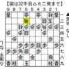 【次の一手30】ぴよ将棋の「ひよか（５級）」の左美濃を破る