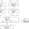 調査観察データの統計科学　５章：選択バイアス