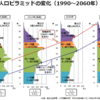 食い止めきれない少子高齢化の進行