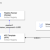 Vertex AI Pipelinesのデプロイ戦略を考える