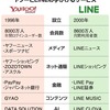 LINEヤフー、新たな漏洩