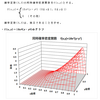 確率の理解（２つの確率変数の独立）・問題１－６