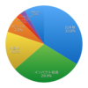 2019年9月末のポートフォリオ