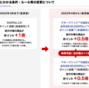 【大改悪】楽天証券のポイント投資のSPU倍率が半減するうえに必要投資額が60倍になる地獄みたいな話