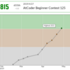 AtCoderを始めて二カ月半。緑色になりました。