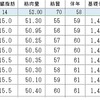 体組成データの比較