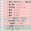 1/18　禁断開放