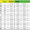 【PbyP解析】捕手GG賞 2021 -ファーム編-