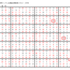 学研パズル　超難問ナンプレ＆頭脳全開数理パズル1・2月号　Ｑ64の回答