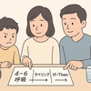 【完全版】小学生が“すぐ怒る/キレる”のはなぜ？本当の原因と今日から効く対処｜親のアンガーマネジメント