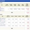 NISA - 19 Week 36 （74 週目 : +177,455円）