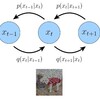 Diffusionモデル学習記録② ―Variational Diffusion Model