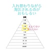 大相撲とジャニーズJr.の勝手な考察