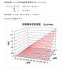 確率の理解（２つの確率変数の独立）・問題１－１