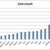 いろんな言語でmixi Graph APIのアクセスコードを書いてみました