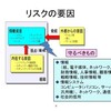 情報セキュリティ対策の概念