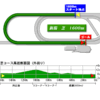 新潟２歳Ｓ(GⅢ)予想【混戦】