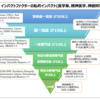 インパクトファクターってなにさ?