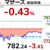 【4/14】相場雑感　米PPI上振れでも株高？！