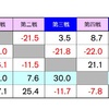 第二期　炉火純青位　挑戦者決定戦　牌譜（Ｃ・Ｄ卓）